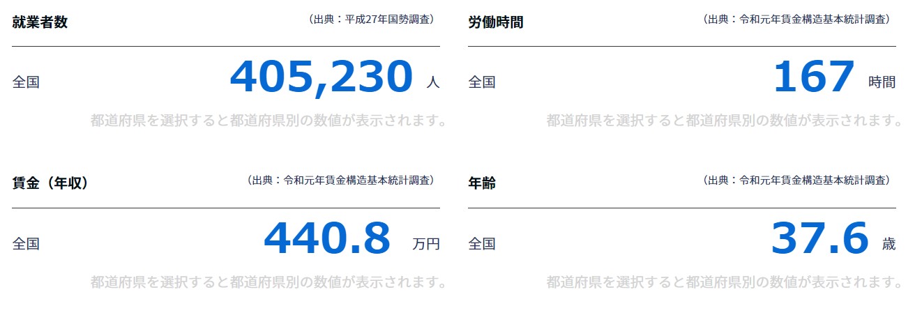 自動車整備士の年収の平均は?給料を上げるには資格や転職が必要